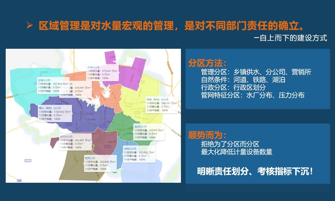 德高漏控核心六大技术模块