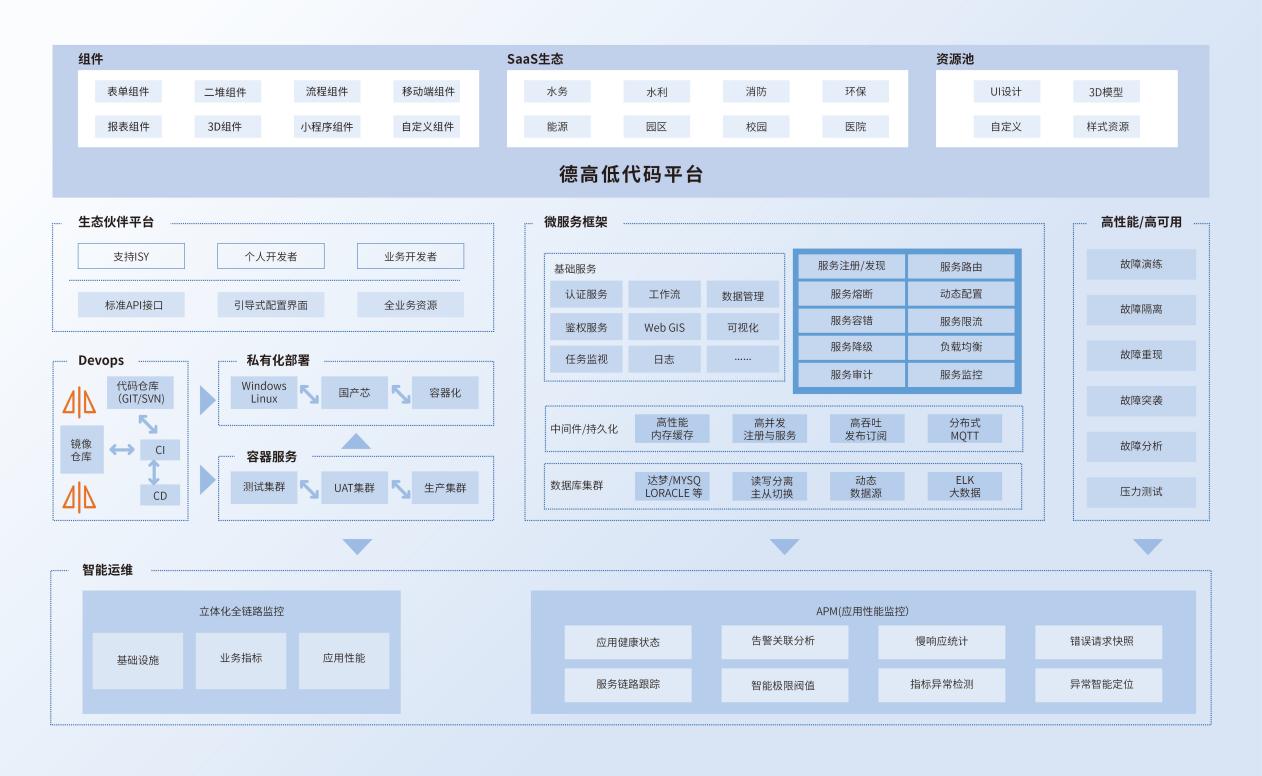 德高低代码开发平台