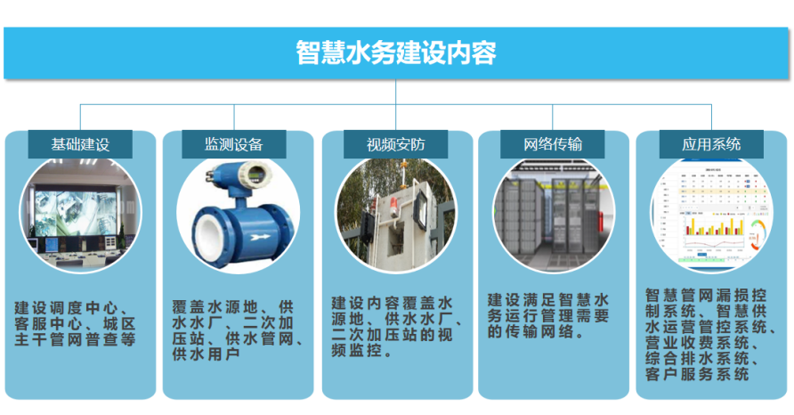 智慧水务