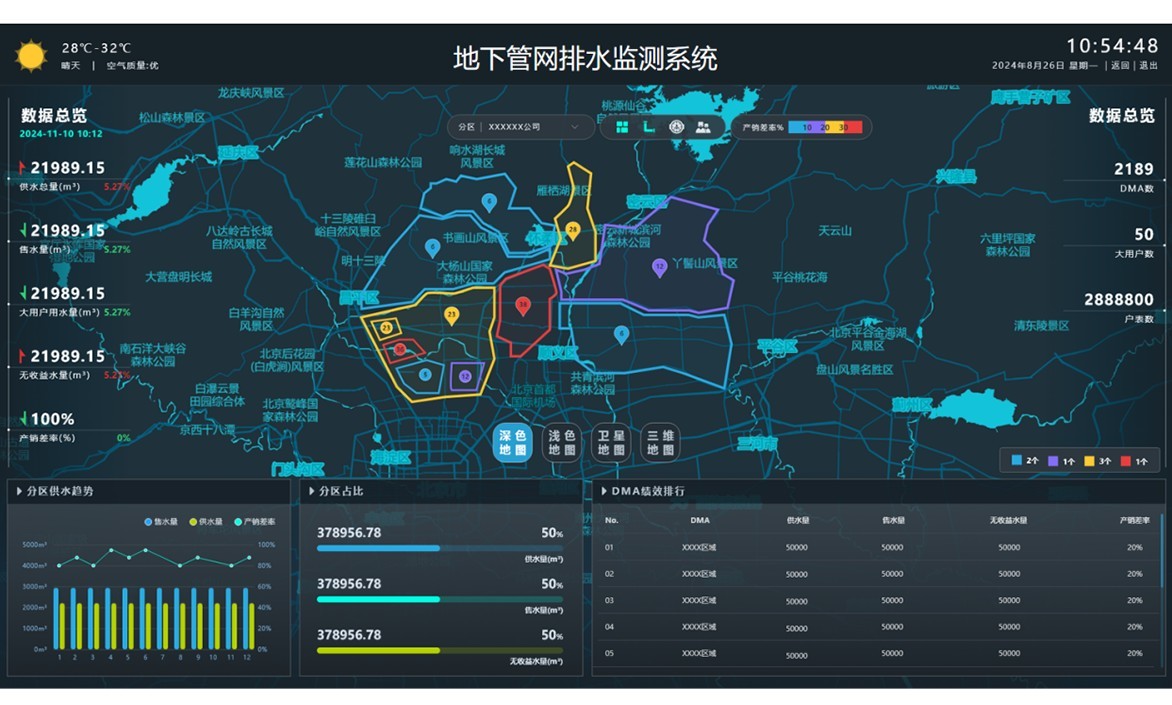 地下管网排水监测系统