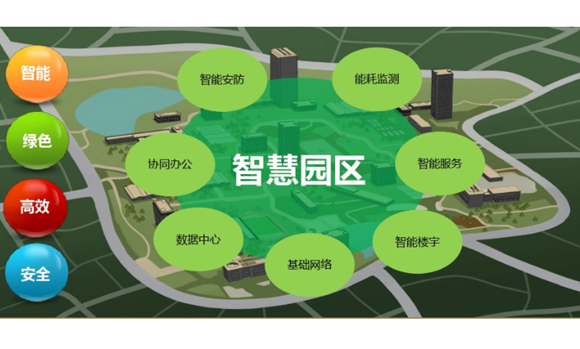 互联网智慧新型园区