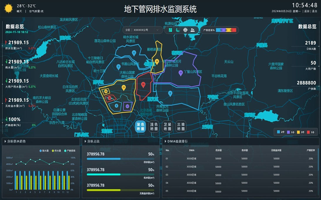 智慧城市地下管网监测系统