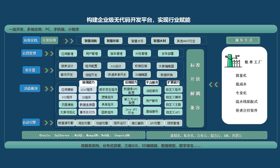零代码智水水务开发平台核心竞争力