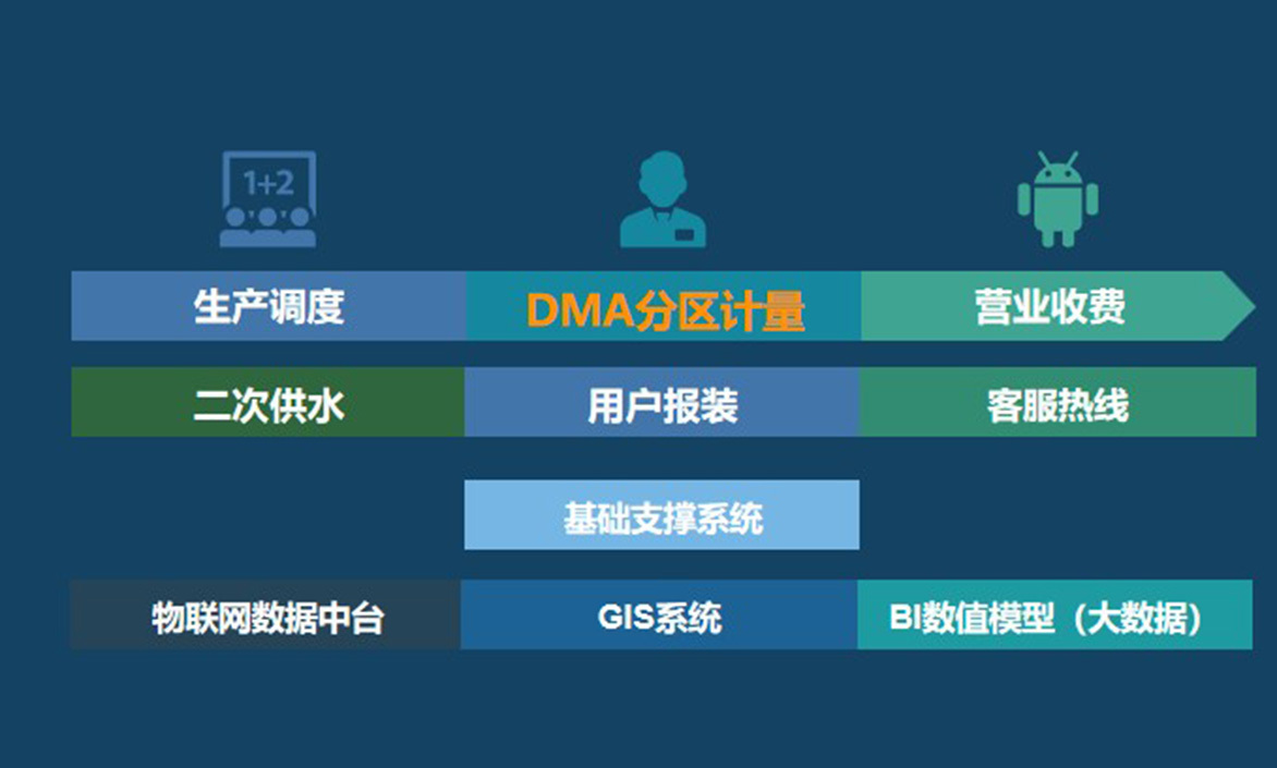 零代码开发平台应用之一