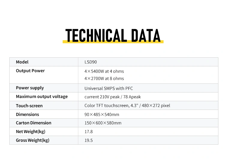 the technical data of D90 professional amplifier
