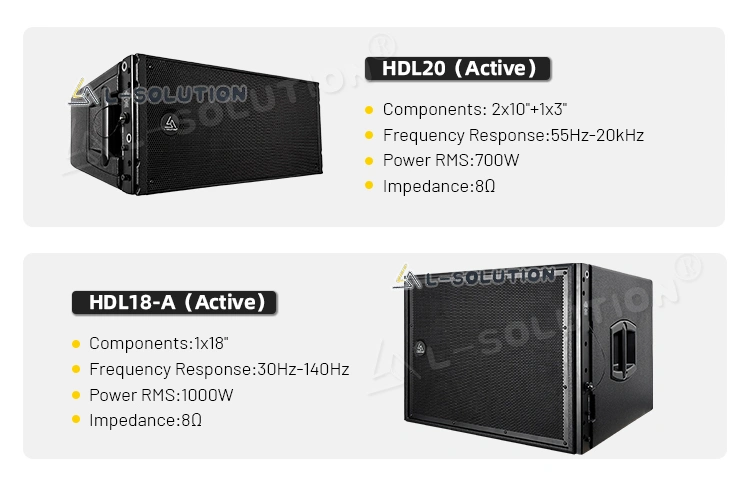 Paremeter of the combination of L-solution Line Array speakers HDL20&HDL18