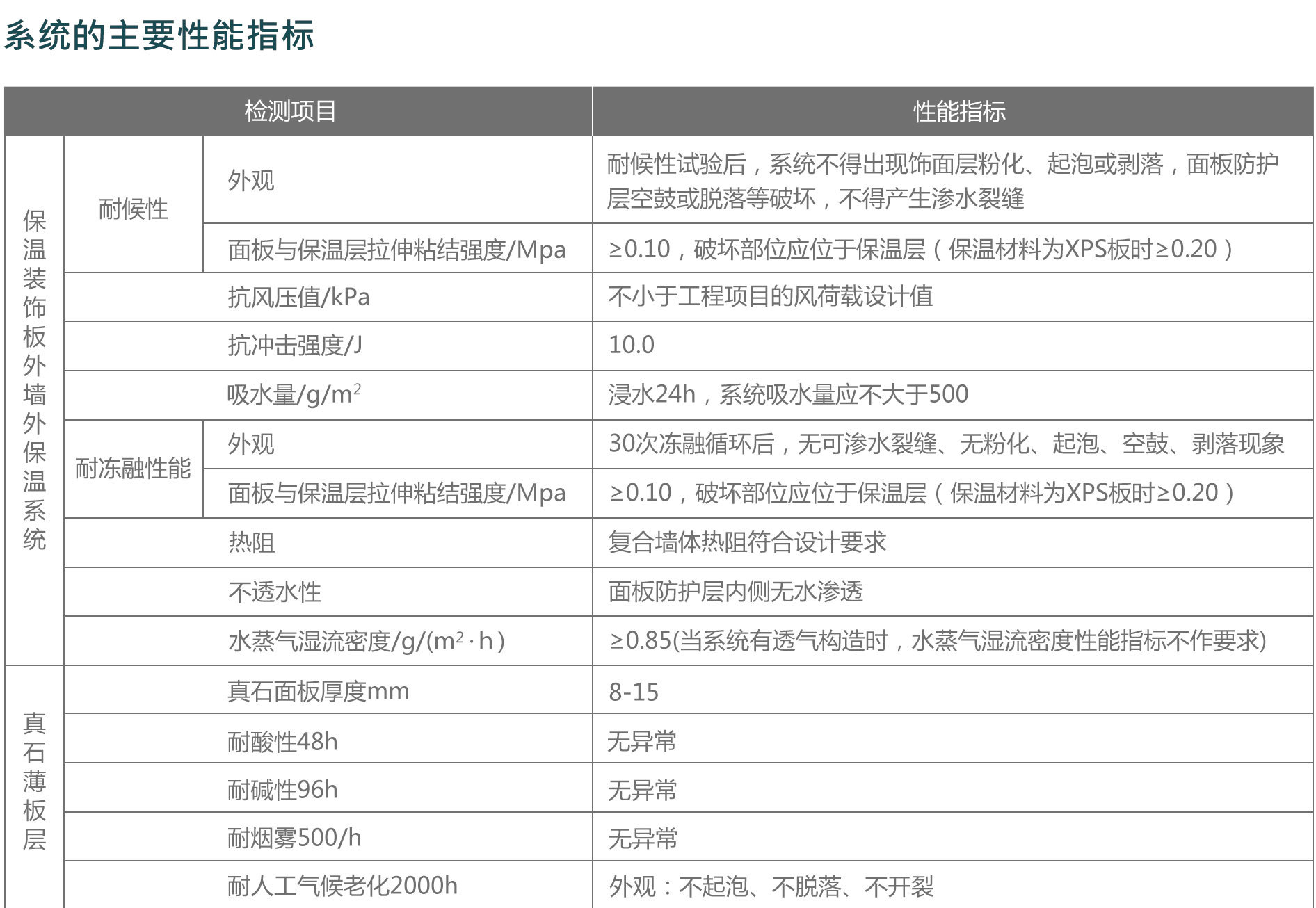 真石薄板系列