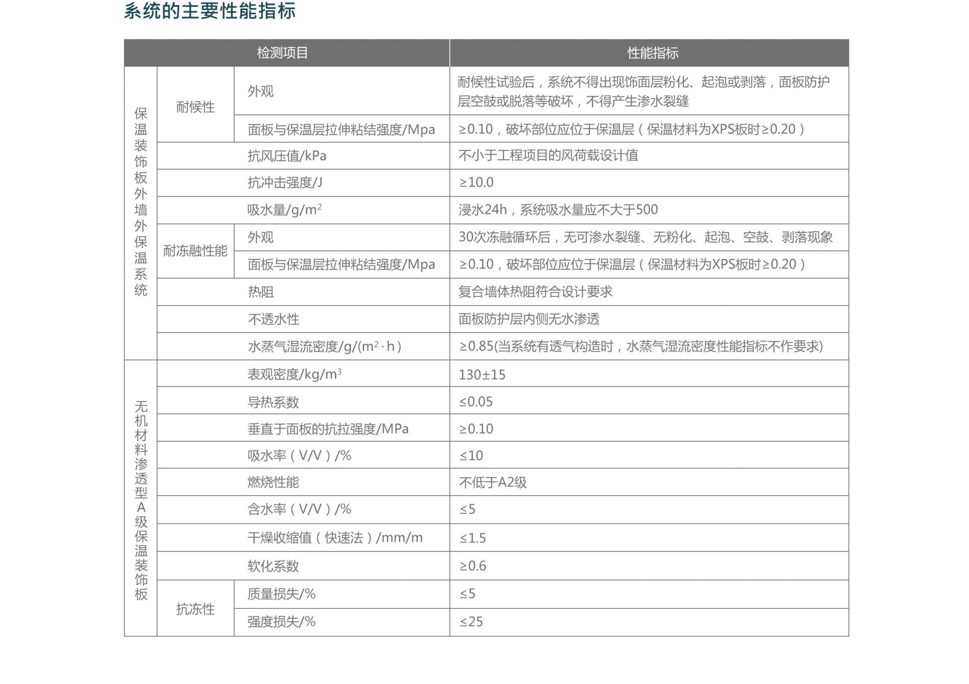 AEPS保溫一體板系列