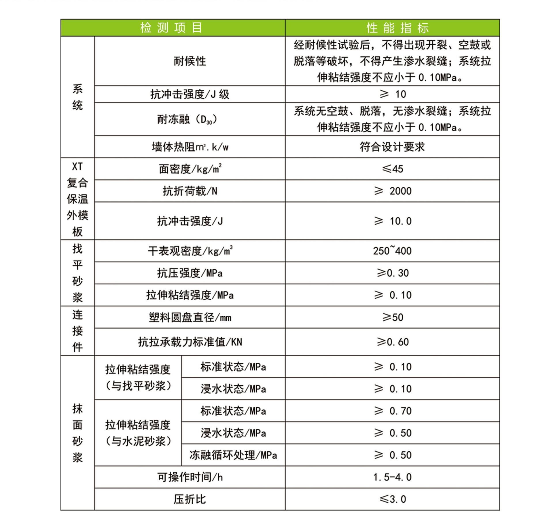 復合外模板