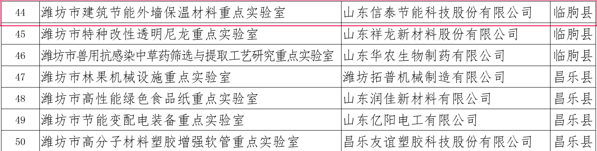 【喜訊】信泰節(jié)能通過市科技局重點實驗室認定