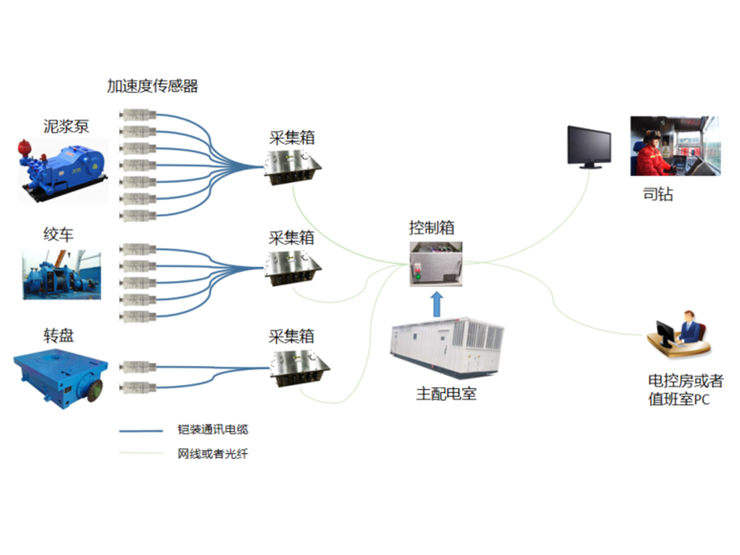 SFJZ在线监测及诊断系统