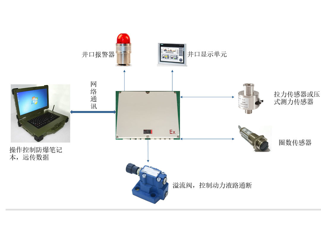 SYNC 油套管扭矩测量系统