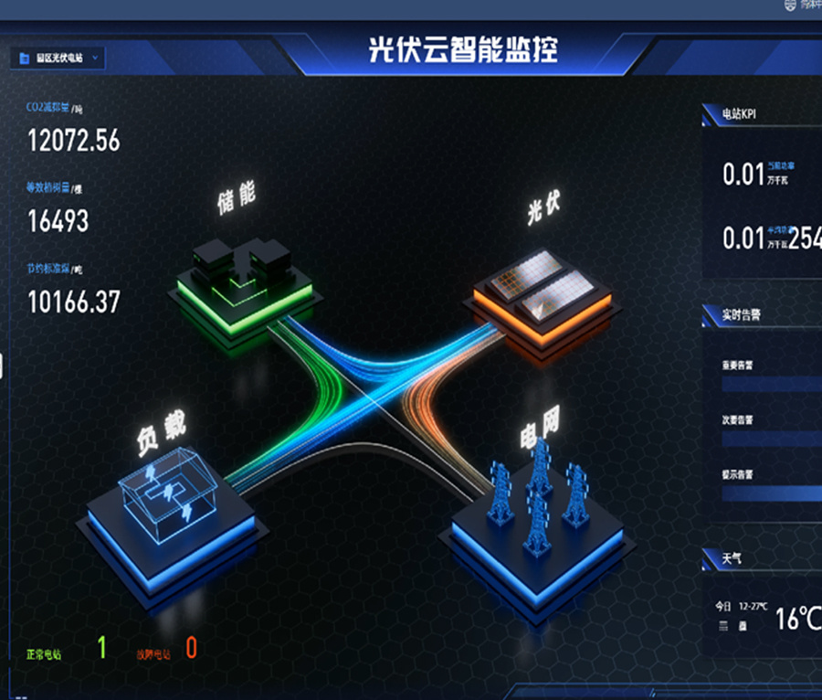 PV management platform