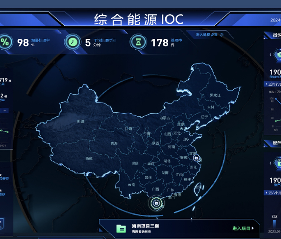 Integrated energy management platform