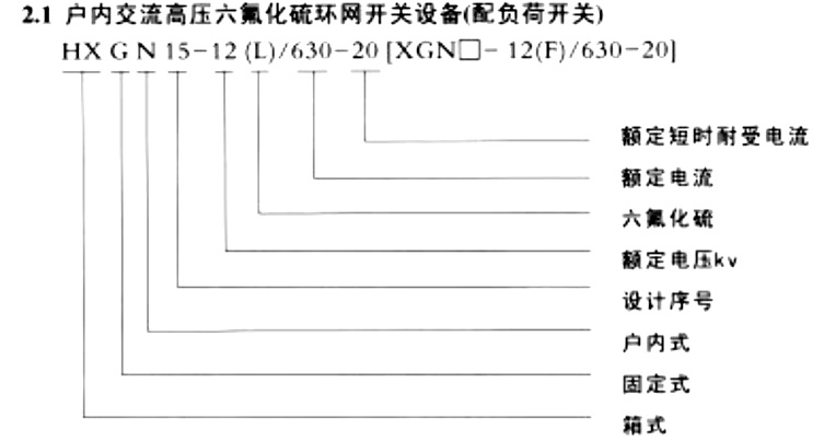 HXGN15--12(L)型戶內(nèi)交流高壓六氟化硫環(huán)網(wǎng)開關(guān)設(shè)備