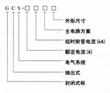 GCS低壓抽出式成套開(kāi)關(guān)設(shè)備