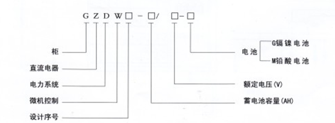 GZDW系列(微機(jī)控制)直流電源柜