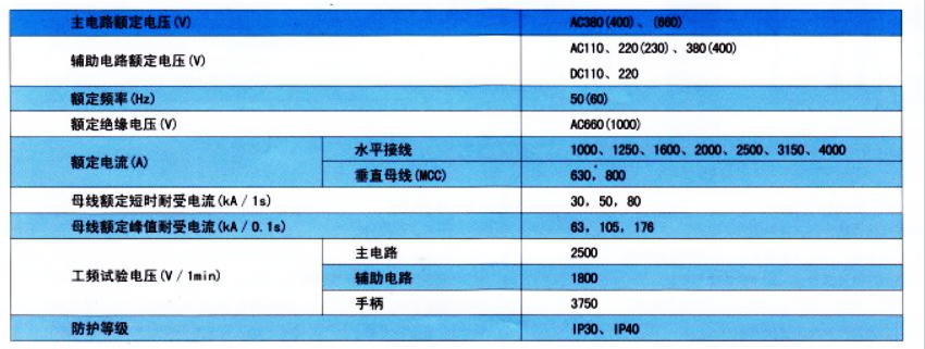GCK低壓抽出式成套開關(guān)設(shè)備