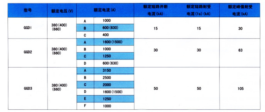 GGD低壓固定式成套開關(guān)設(shè)備