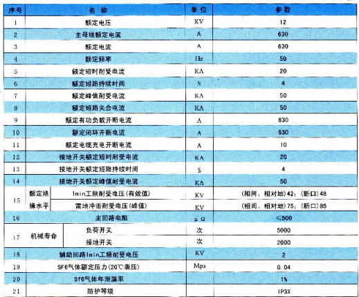 HXGN15--12(L)型戶內(nèi)交流高壓六氟化硫環(huán)網(wǎng)開關(guān)設(shè)備