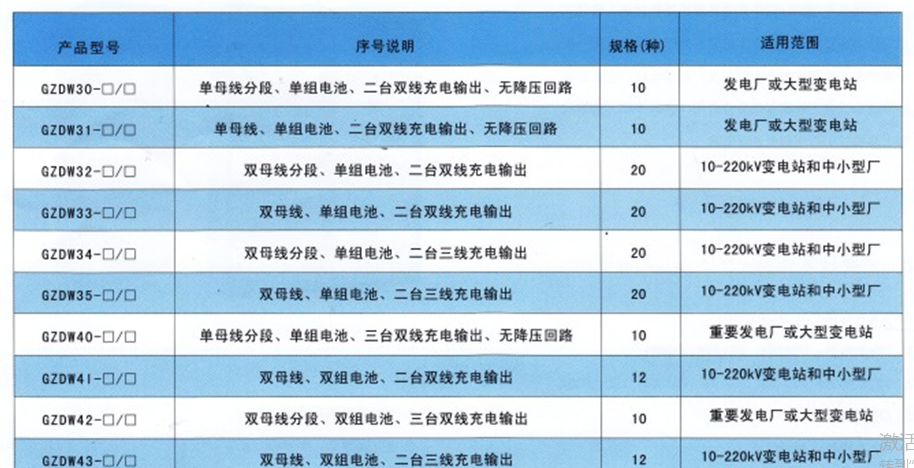 GZDW系列(微機(jī)控制)直流電源柜