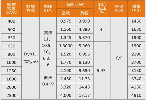 10KV級(jí)SCB10系列千式變壓器