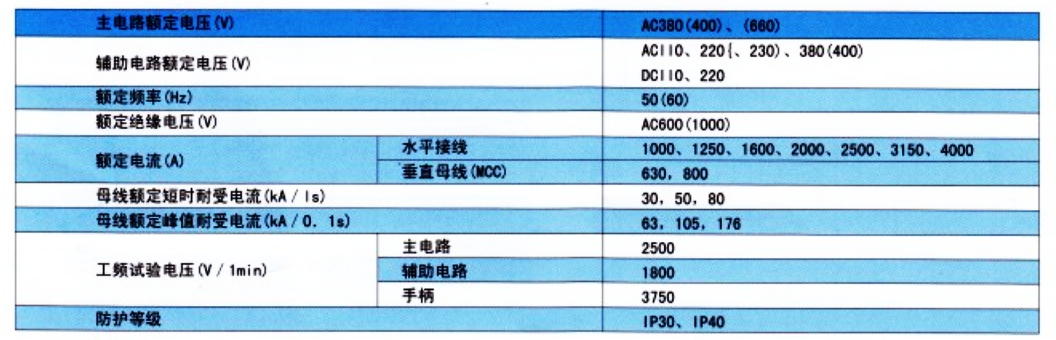 GCS低壓抽出式成套開(kāi)關(guān)設(shè)備