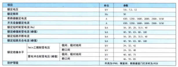 KYN28A- -12 (2) (GZS1)型鎧裝移開(kāi)式交流金屬封閉開(kāi)關(guān)設(shè)備