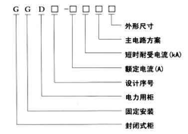 GGD低壓固定式成套開關(guān)設(shè)備