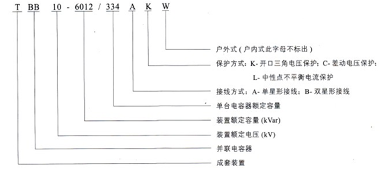 TBB系列高壓并聯電容器裝置