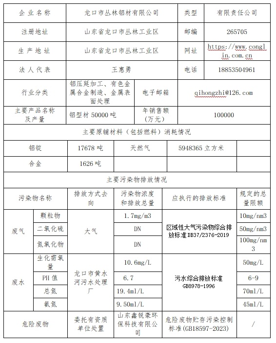 龍口市叢林鋁材有限公司