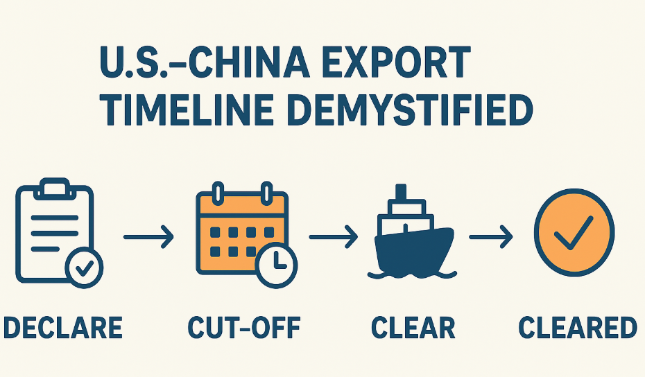 A Complete Guide to U.S.–China Export Logistics: Do You Know the Difference Between Customs Declaration, Cut-off, Clearance, and Inspection?