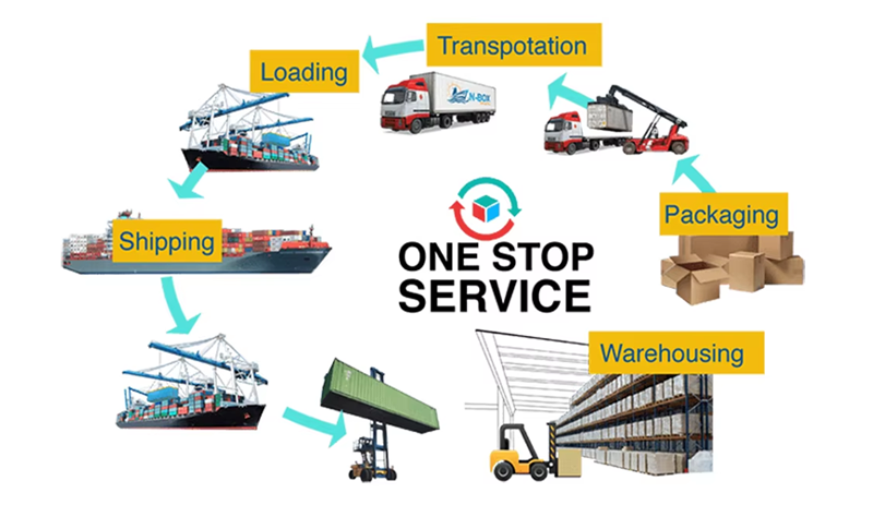 One-stop Service: Export and Import Customs Clearance, Door-to-Door Pickup, Sea and Air Freight Services,Last -mile delivery,LCL (Less than Container Load) Consolidation, FCL (Full Container Load) Direct Delivery. One-stop Service: Export and Import Customs Clearance, Door-to-Door Pickup, Sea and Air Freight Services,Last -mile delivery,LCL (Less than Container Load) Consolidation, FCL (Full Container Load) Direct Delivery.