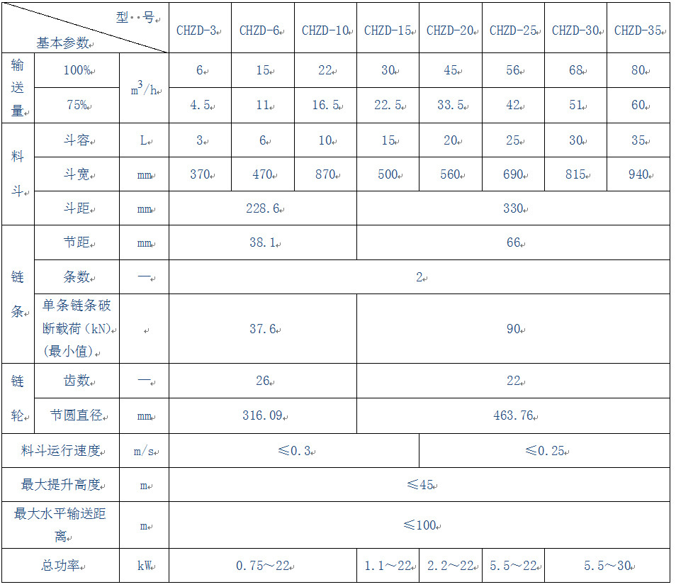 參數(shù)