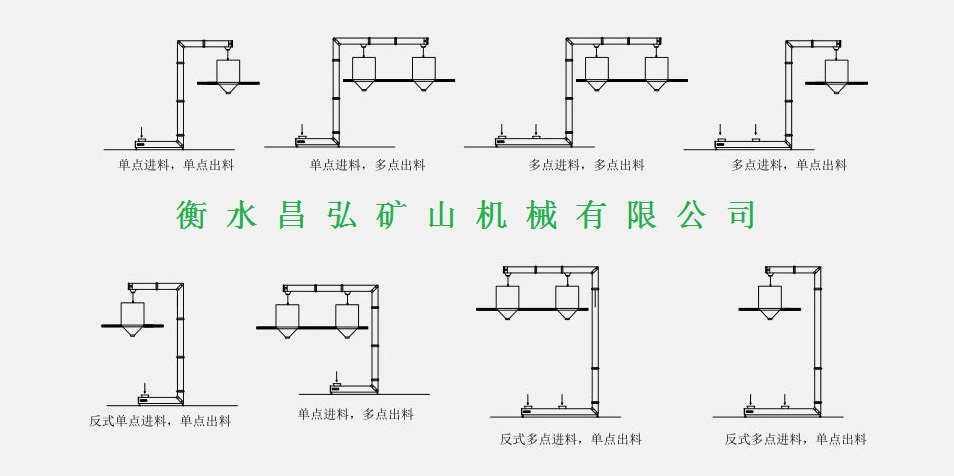 参数