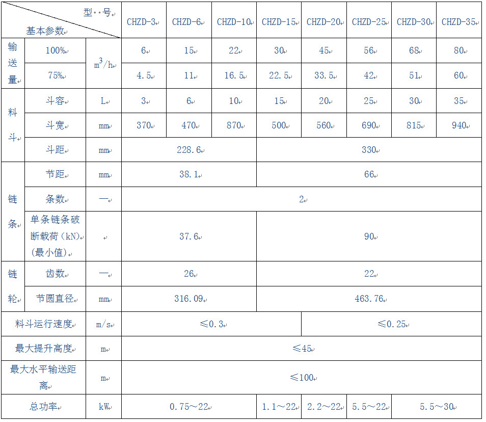 参数