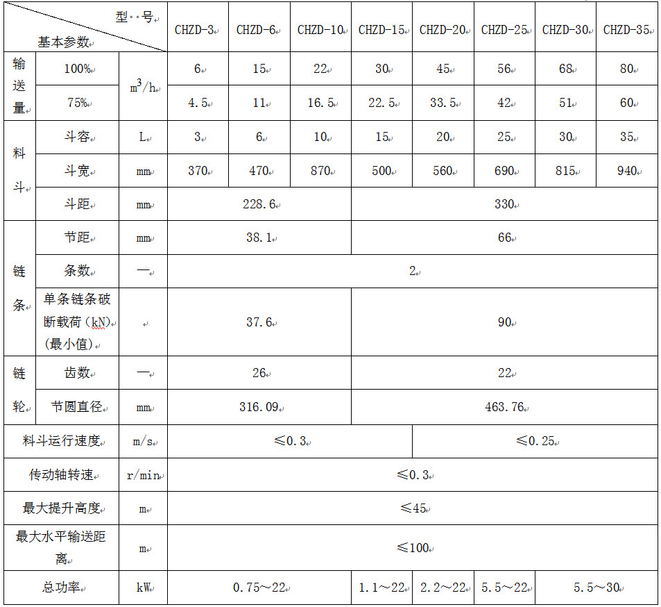 参数