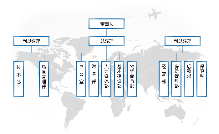 組織架構(gòu)