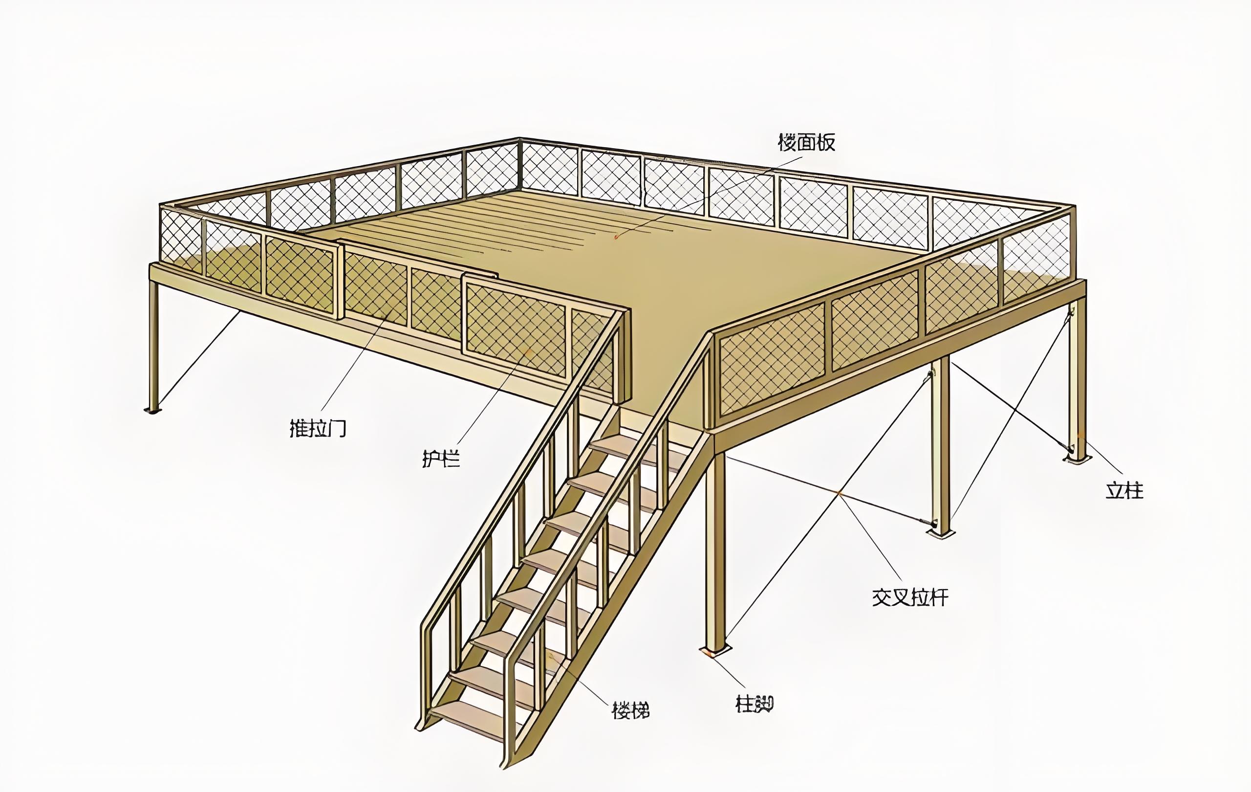 Steel platform