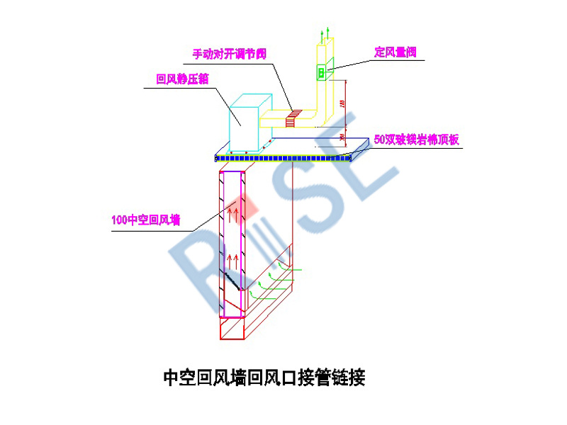 回風(fēng)接管