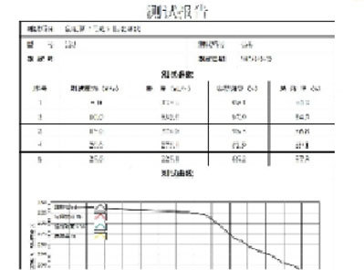Accurate data Accurate data
