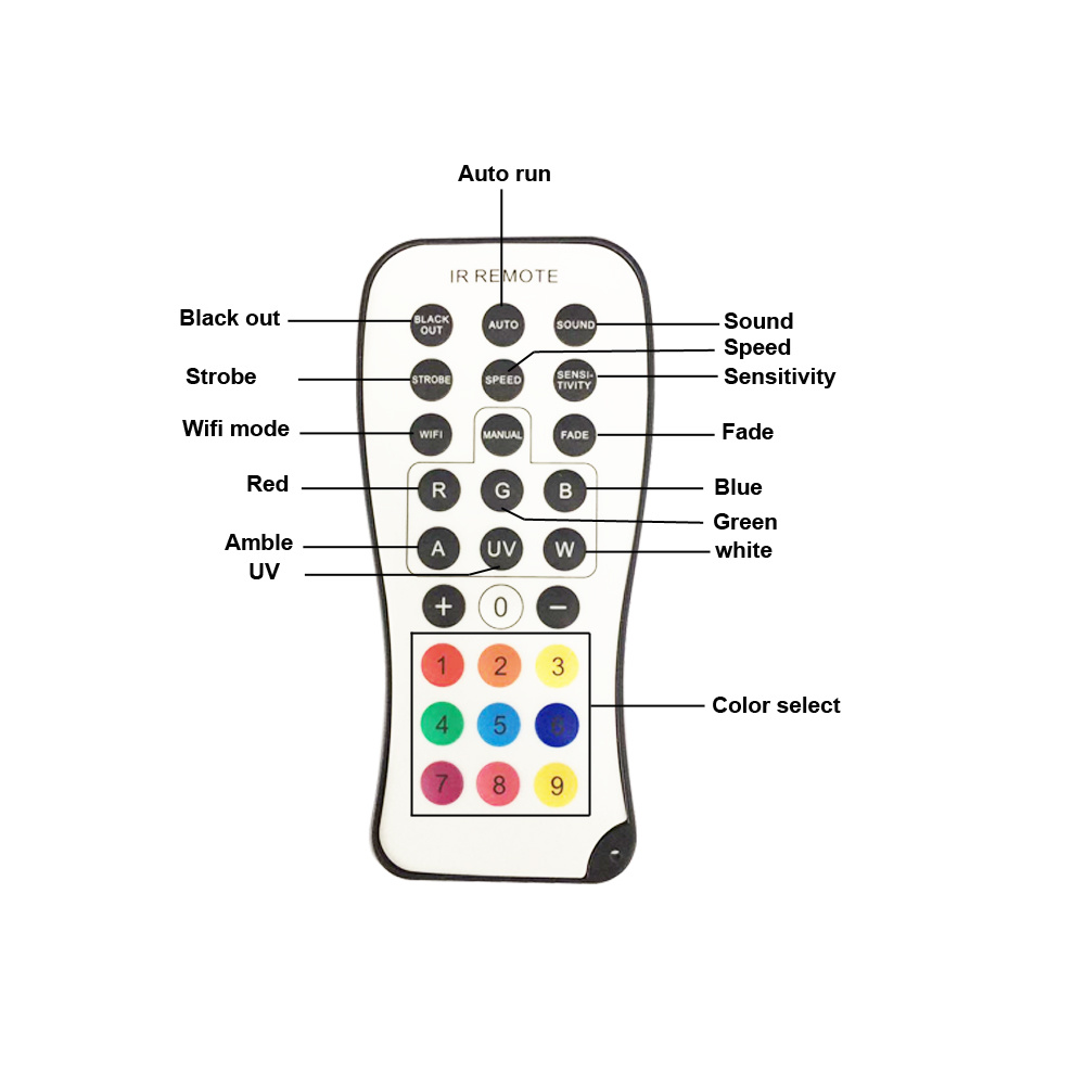 6颗方型摇控电池帕灯