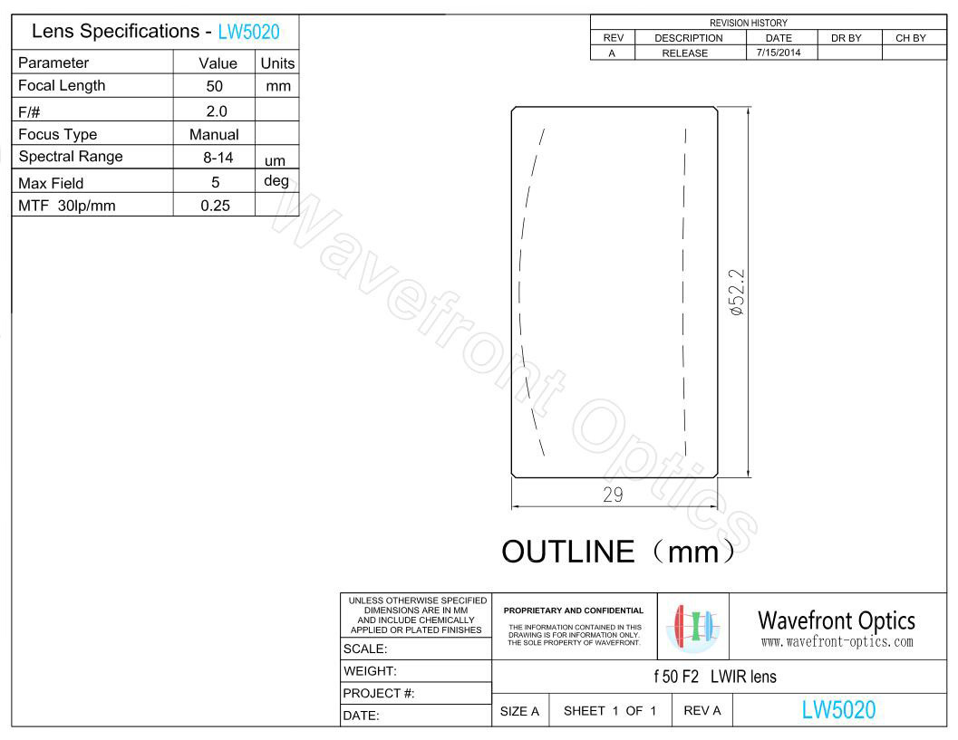 f50 F2 LWIR lens