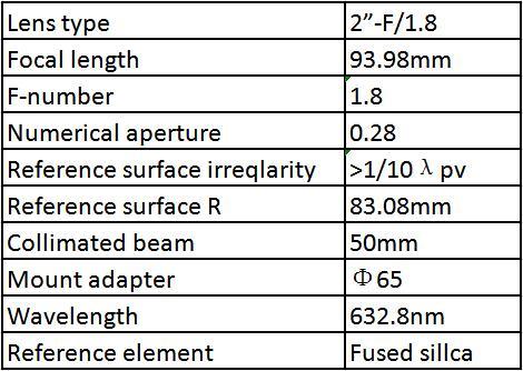 TS5018