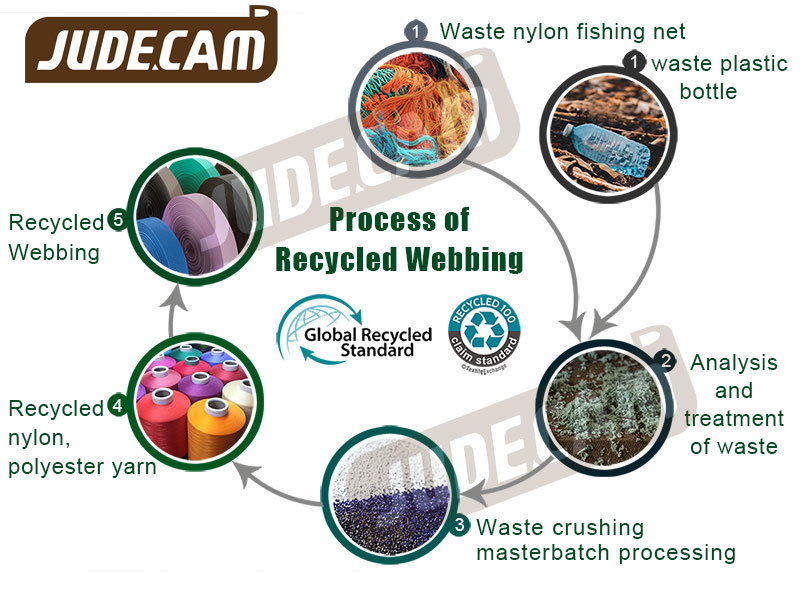 "Recycled Webbing Shines on World Environment Day: A Step Towards Sustainability"