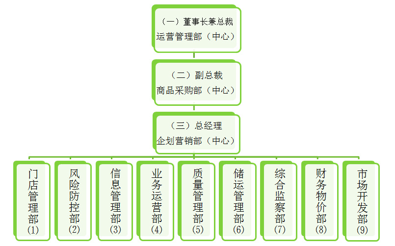 組織機(jī)構(gòu)