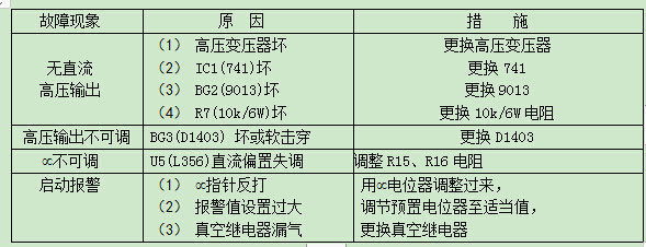 絕緣電阻測(cè)量?jī)x操作方法、測(cè)試注意事項(xiàng)及維修指南