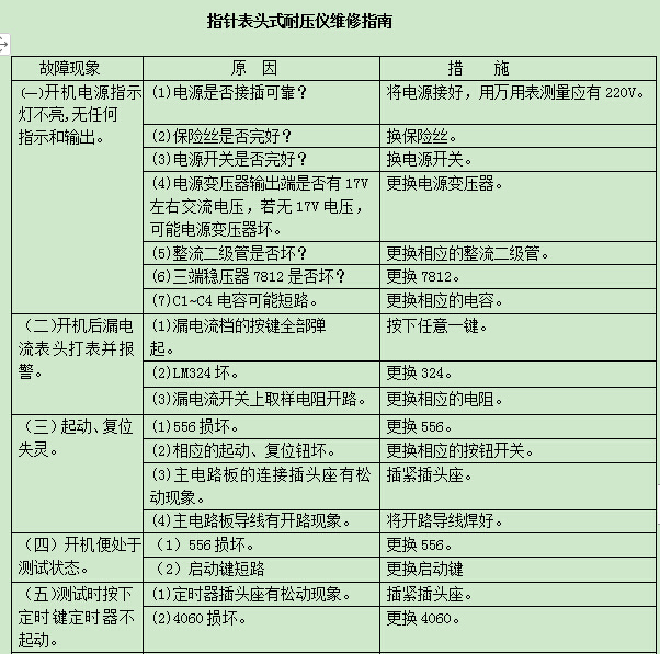 調(diào)壓式耐壓測試儀修理的常見故障
