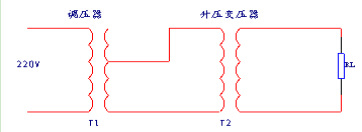 手動(dòng)調(diào)壓式耐壓測(cè)式儀與程控式耐壓測(cè)試儀的區(qū)別是什么？