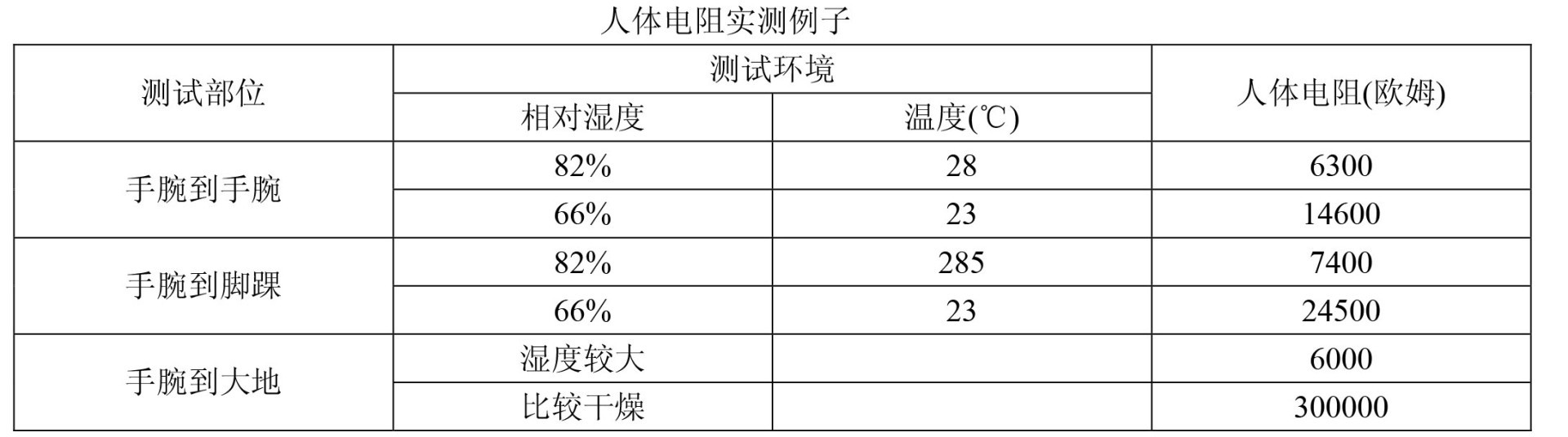 安全電流和安全電壓